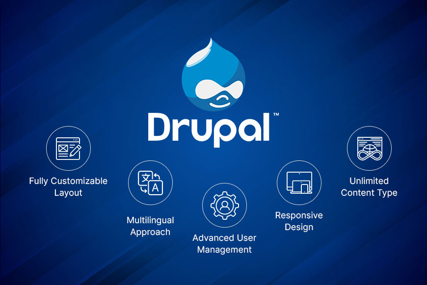 Drupal CMS